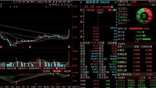 華為機(jī)器人概念熱點(diǎn)擴(kuò)散，潤和軟件借勢軟件銷售新機(jī)遇