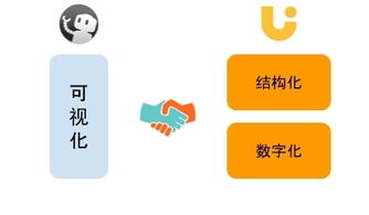 聯(lián)創(chuàng)工場與墨刀達(dá)成戰(zhàn)略合作 打通軟件外包全周期管控與產(chǎn)品設(shè)計與銷售閉環(huán)