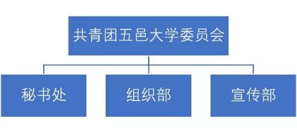 三會招新攻略 掃碼解鎖，軟件銷售技能加持，開啟精彩校園新篇章