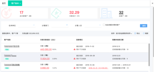 選擇適合工廠的進銷存軟件 提升效率，優化管理