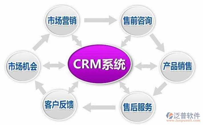 如何選擇適合自己的CRM軟件？外包服務視角下的指南